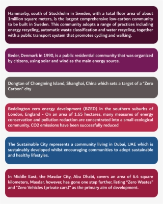 All Citizens Of The World Play A Role Through Their #7347142