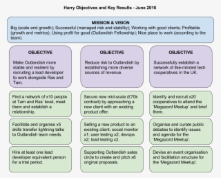 The Key Twists On Performance Management Are That You'll #7347629
