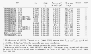 Comparison Sample I Smg Data #7350238