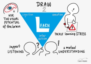 Talking And Listening Which Is Still A Big Part Of #7352554