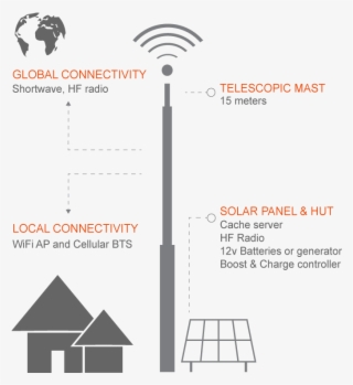 Antenna New #7353904