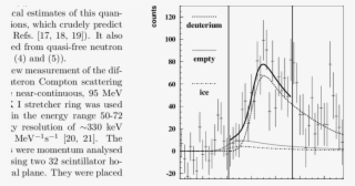 Emiss Spectrum At Lab And Eγ Mev The Two Vertical Download #7354378