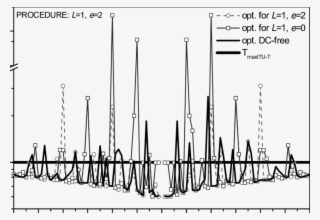 Normalized Mean Oof Times-l=1, E=1 Procedure Applied #7355352