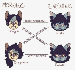 Sedoretu Chart #7356584