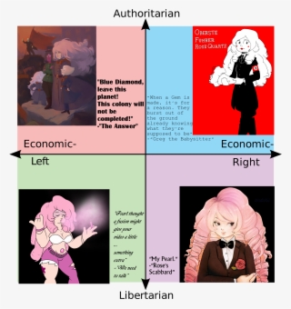 Authoritarian Oberste Führer Rose Quartz "blue Diamond, #7357035