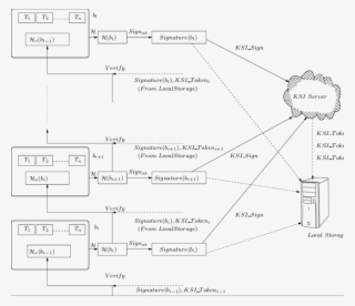 Blockchain Based On Ksi Hashchain #7357460