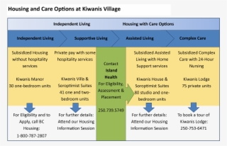Housing Continuum Updated Mar #7359133
