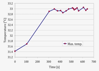 The Temperature Variation Due To The Energy Emissions #7359242