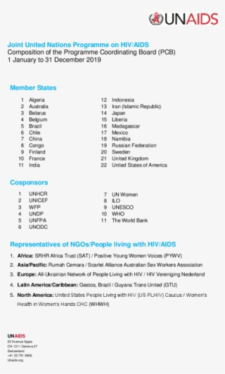 2019 Composition Of The Programme Coordinating Board #7360181