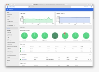Getting Started With Docker And Kubernetes On Windows #7361623