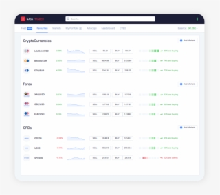 Become Part Of A Growing Community Of Traders Today #7362822