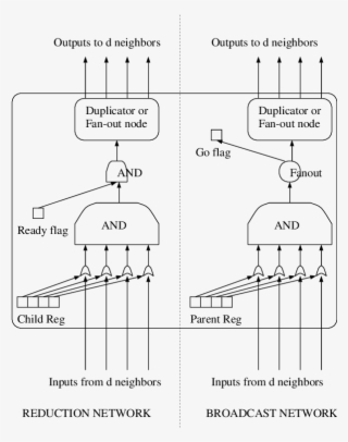This Gure Shows The Circuitry At Each Node Of The Mdbs #7363227