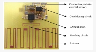 Assembled Uhf Rfid Tag #7363948