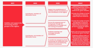 Stabilize And Support The Structuring Of Local Groups #7363993