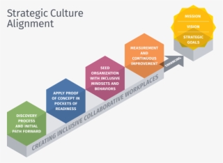 Inclusion Culture Alignment Transparent #7366024
