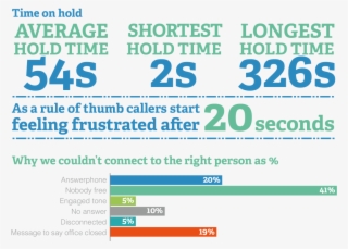 The Eye Opener Is That Much Of This Is Going To Waste #7366475