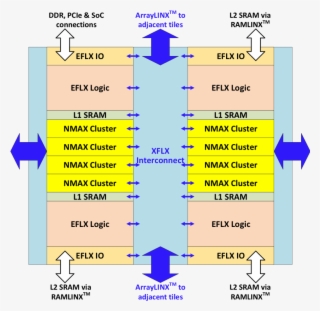 Nmax512 Tile #7367113