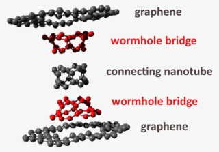 Quantum Foundation ~ Graphene Wormhole Connected With #7367593