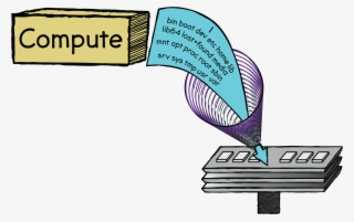 Root File Systems #7367743