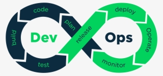 What Is Devops #7367848