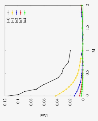 Show More Plots #7368350