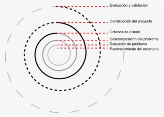 Resultados Esperados En Cada Vuelta De La Espiral #7368534