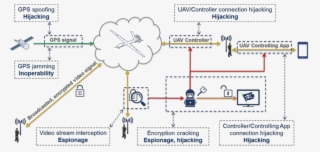The Russian Military Has Been Jamming Some U #7368757