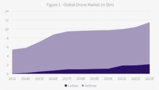Drones Before There Was Any Appreciable Scope For Their #7369922