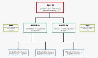 Adacom Ca For Eu Qualified Certificates According To #7371299
