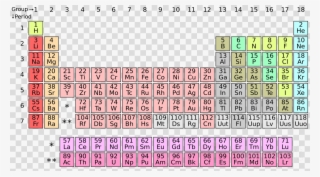 Periodic Table New Elements Clipart Periodic Table #7371545