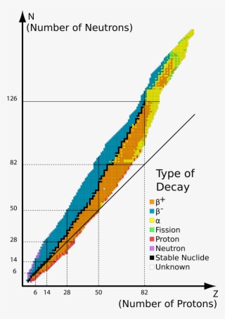 Periodic Table Png #7372204
