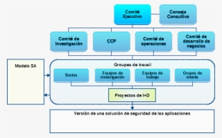 Estructura Organizativa Cogentas #7378247