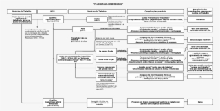Flowchart Outra Função #7379900