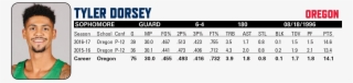 Tylerdorseystats #7380162