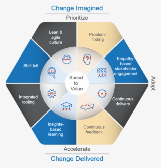 Source Project Of The Week #7381547