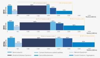 World Economic Forum / Accenture Analysis #7381991