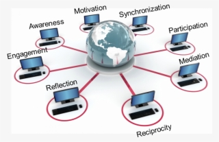 Http - //www - Epicpg - Com/wp Service Globe - Png #7383016