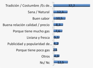 En Segundo Lugar, Los Consumidores Expresan Elegir #7383944