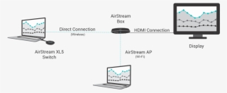 Device Using Airstream Xl5 Switch #7384380