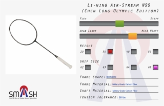 All In All, The Li-ning Airstream N99 Is The Perfect #7384599