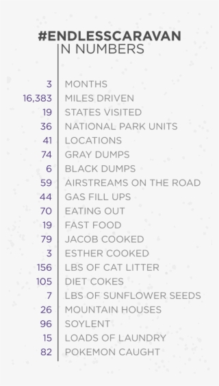 Our Airstream Trip In Numbers #7385189