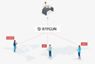 That's Where Modern, Dedicated, Error Monitoring Tools #7386513