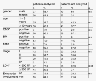 Clinical And Laboratory Characteristics #7387436