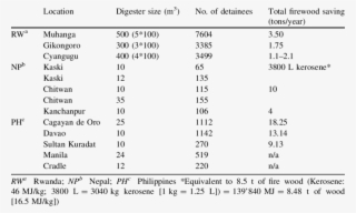 2 Overview Of Firewood Savings Per Prison #7388060
