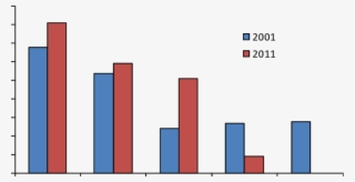 Fishing Reasons -the Importance Of " To Catch Fresh #7390028