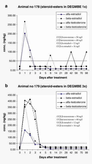 Concentration Of Free Steroids Found In Plasma Samples #7390257