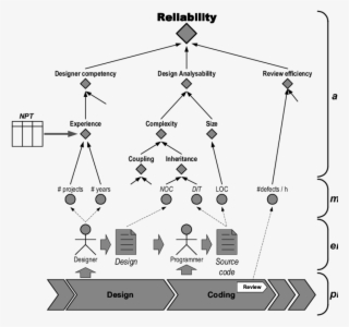 Example Of Quality Model Developed With The Use Of #7390363