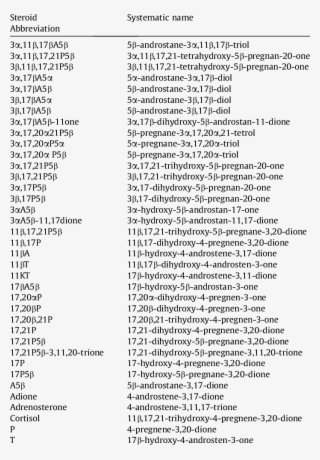 List Of Abbreviations And Systematic Names Of Steroids #7391117