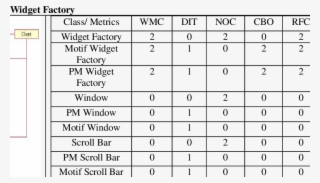 Ck Metric Values For The Widget Factory Design Pattern #7391423