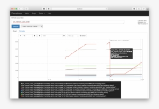 Prometheus Itself Has Some Basic Graphing Capabilities - Free ...